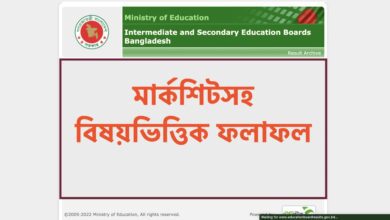 Marksheet SSC Result 2022 with Number educationboardresults.gov.bd