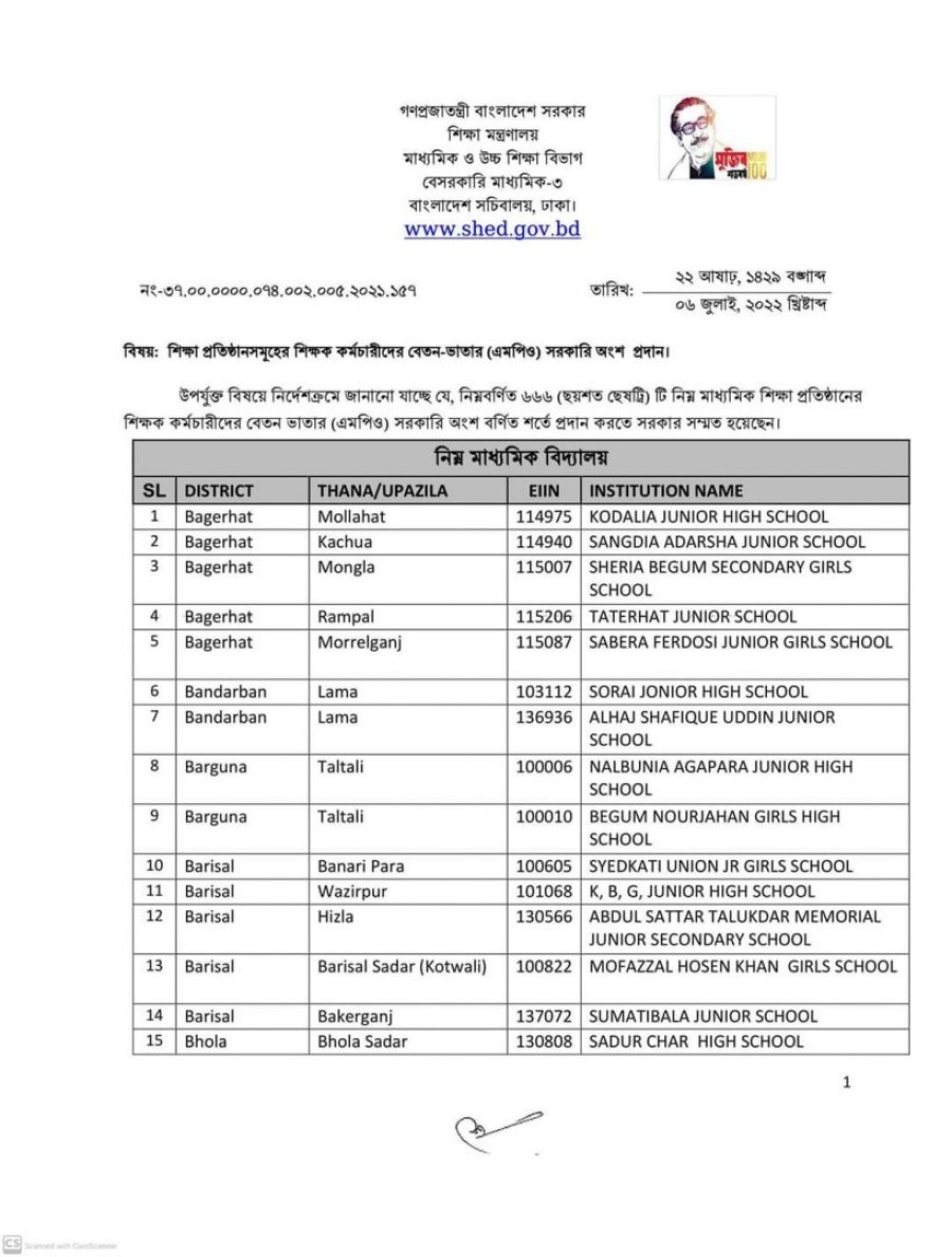 1695205135 611 MPO List 2023 Bangladesh School College Madrasah