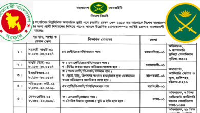 Bangladesh Army Job Circular - সেনাবাহিনীতে বিশাল নিয়োগ