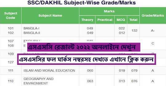 Dakhil Result 2022 Marksheet With Number - Madrasah Board