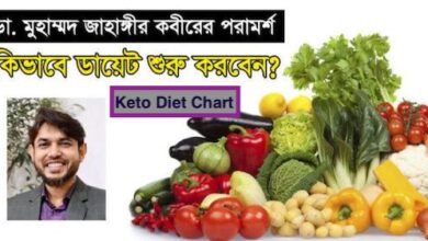 Dr Jahangir Kabir Keto Diet Plan | How To Start