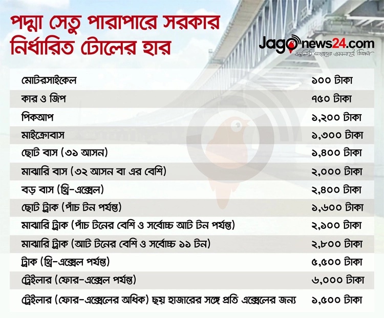 Padma Bridge Toll Rate 2022 - পদ্মা সেতু টোল ফি তালিকা ২০২২ (Podda Setu Toll Fee)