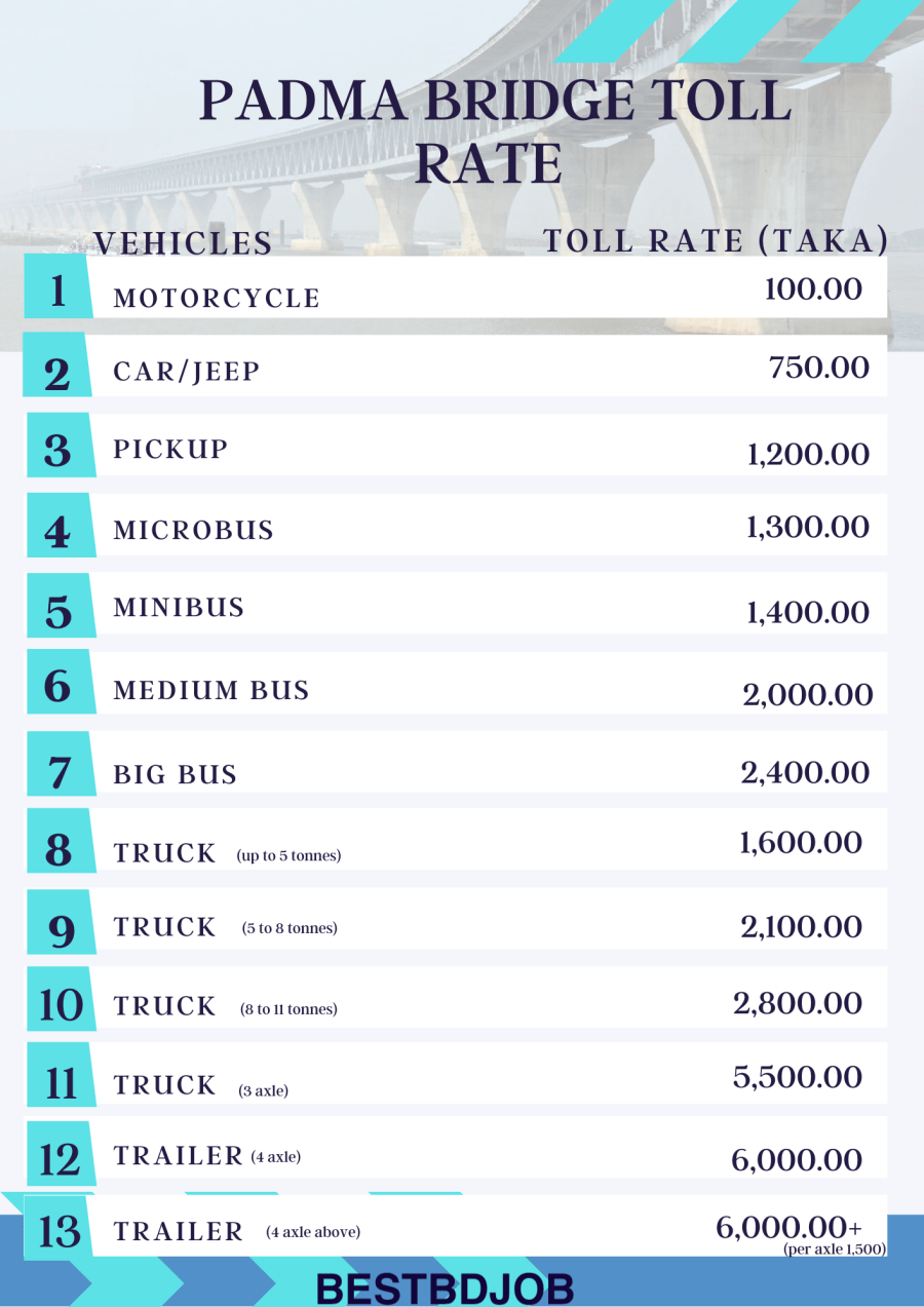 Padma Bridge Toll Rate 2022 - পদ্মা সেতু টোল ফি তালিকা ২০২২ (Podda Setu Toll Fee)