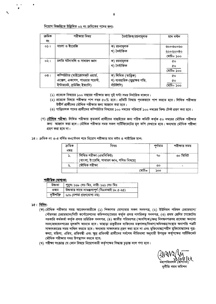 Anti Corruption Commission ACC Job Circular 2022 acc.teletalk.com.bd Online Apply