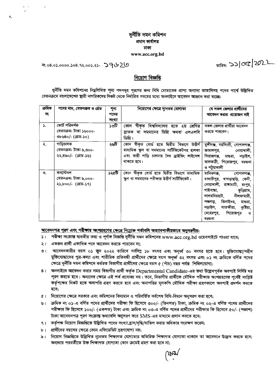ACC Job Circular 2022 acc.teletalk.com.bd Online Apply Anti Corruption Commission 