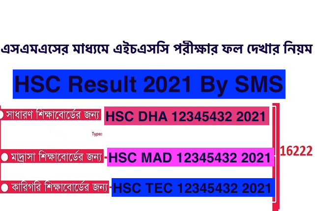 HSC Result 2021 By SMS
