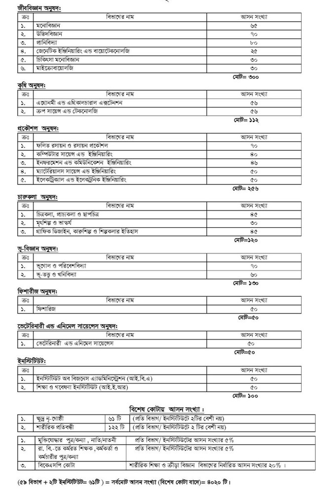 Rajshahi-University-Subject-List-Seat-page-002-e1654446192241-768x1197
