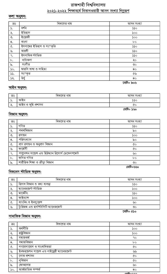 Rajshahi-University-Subject-List-Seat-page-001-e1654446156307-768x1262