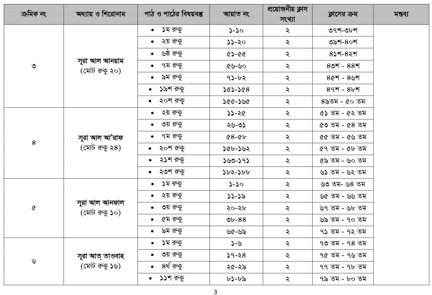 Syllabus quran majid2