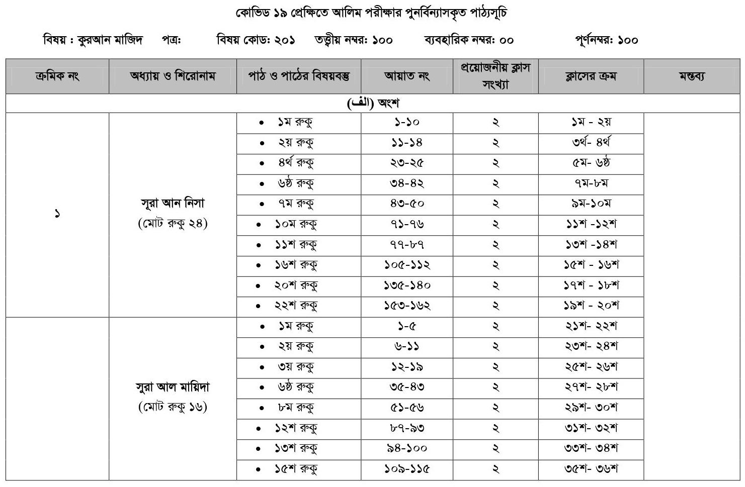 Syllabus quran majid