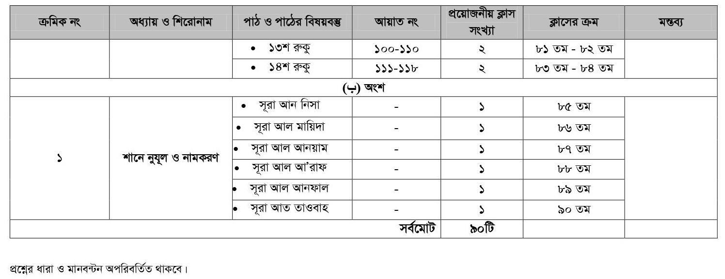 Syllabus quran majid3