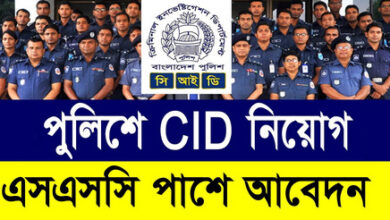 CID Job Circular