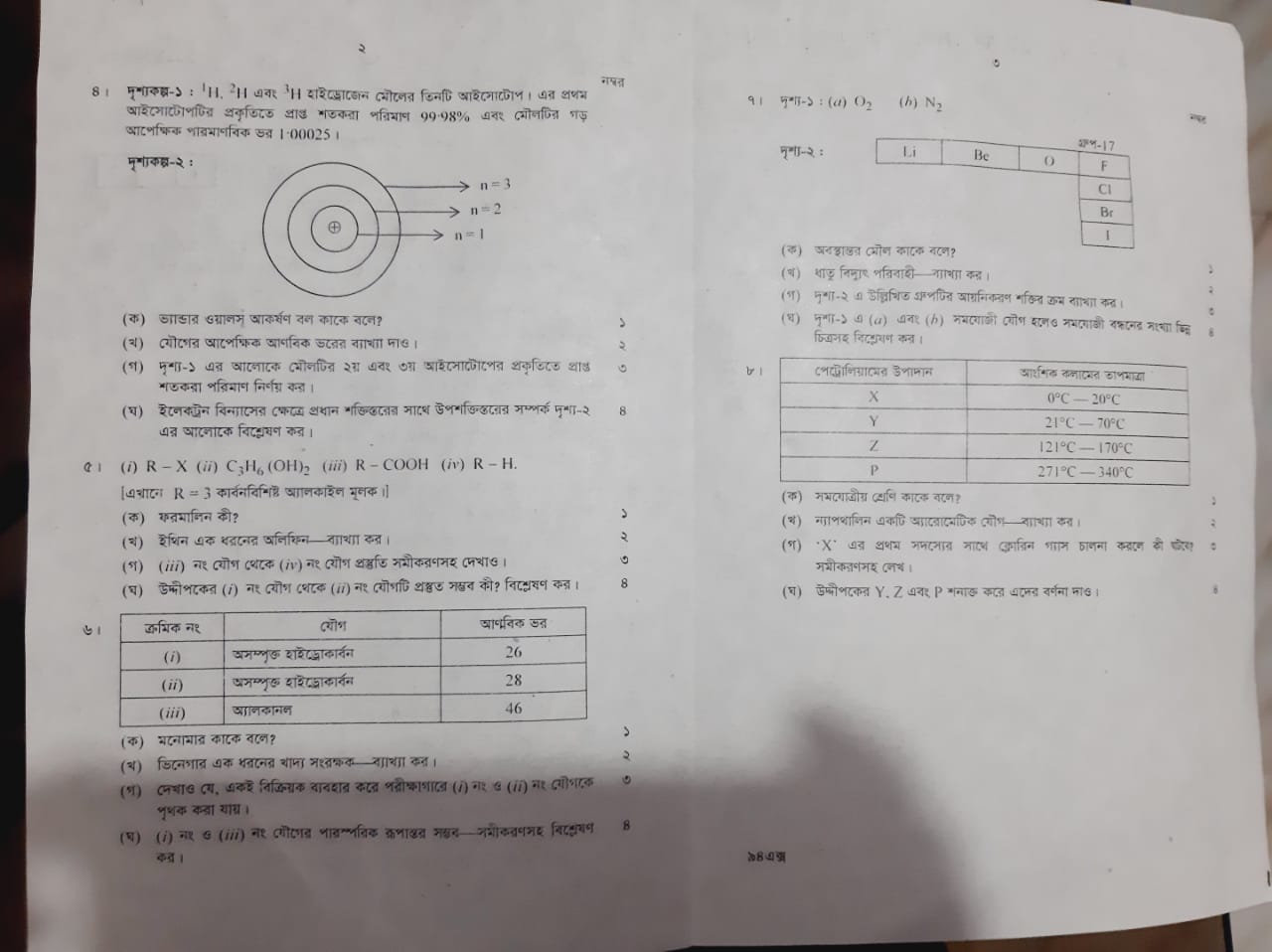 https://allbdjobstoday.com/wp-content/uploads/2024/02/1707759284_302_SSC-Chemistry-Question-Solution-2024-PDF-MCQ-Answer-All-Board.jpg