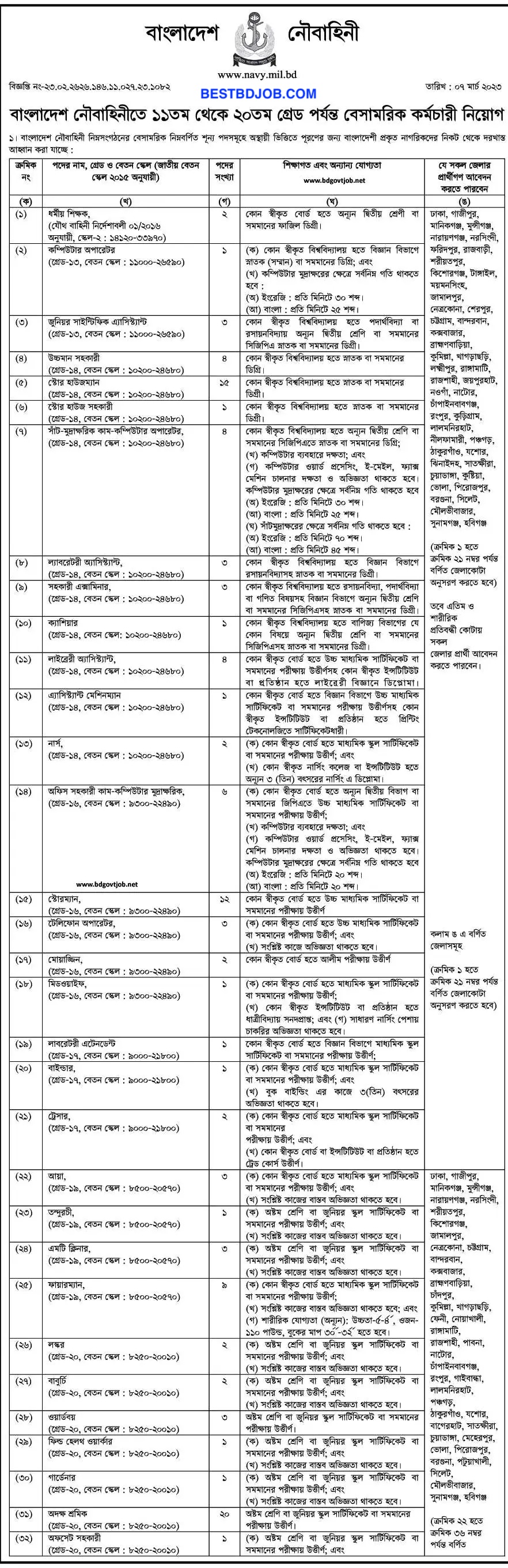 bndcp.teletalk.com.bd Apply Online Navy Civilian Job Circular 2023