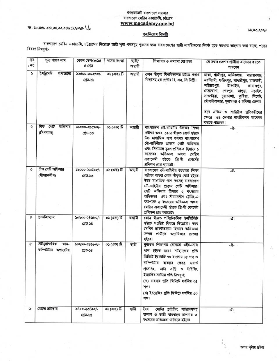 Bangladesh Marine Academy Job Circular 2024
