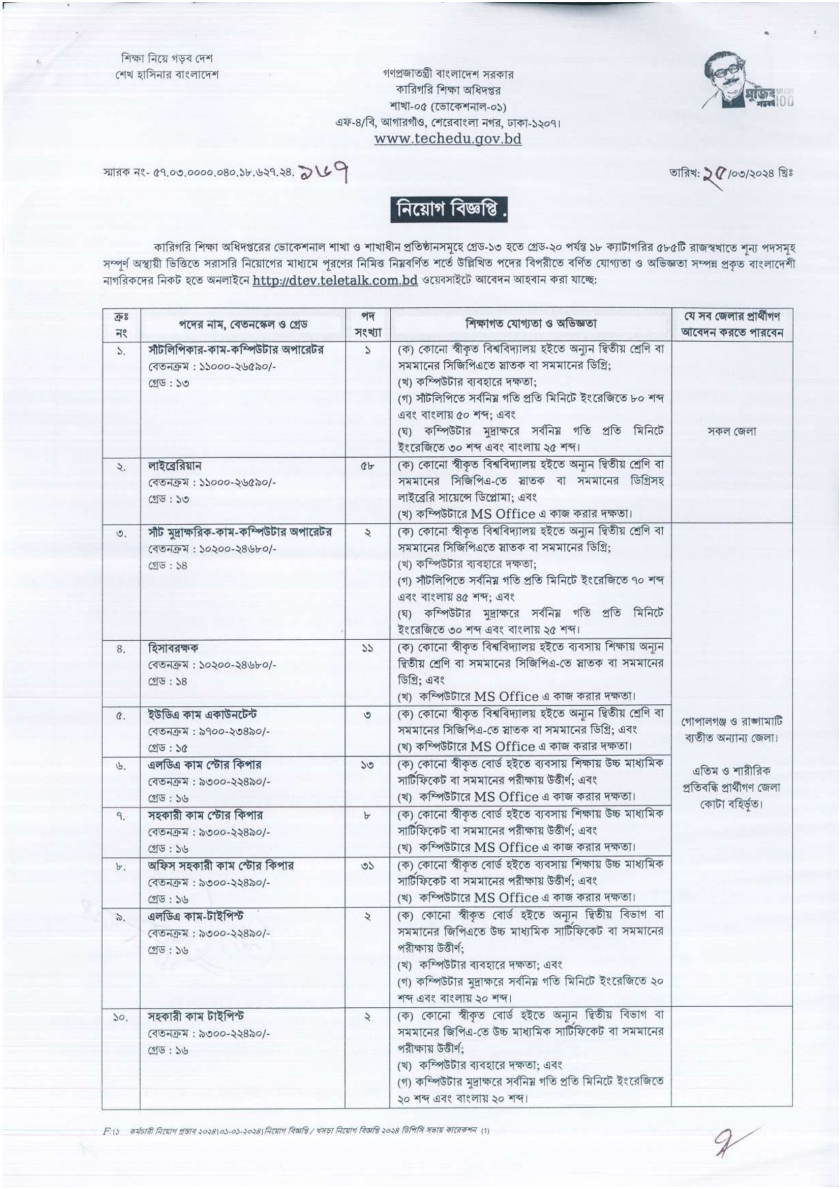 Directorate of Technical Education (DTE) Job Circular 2024