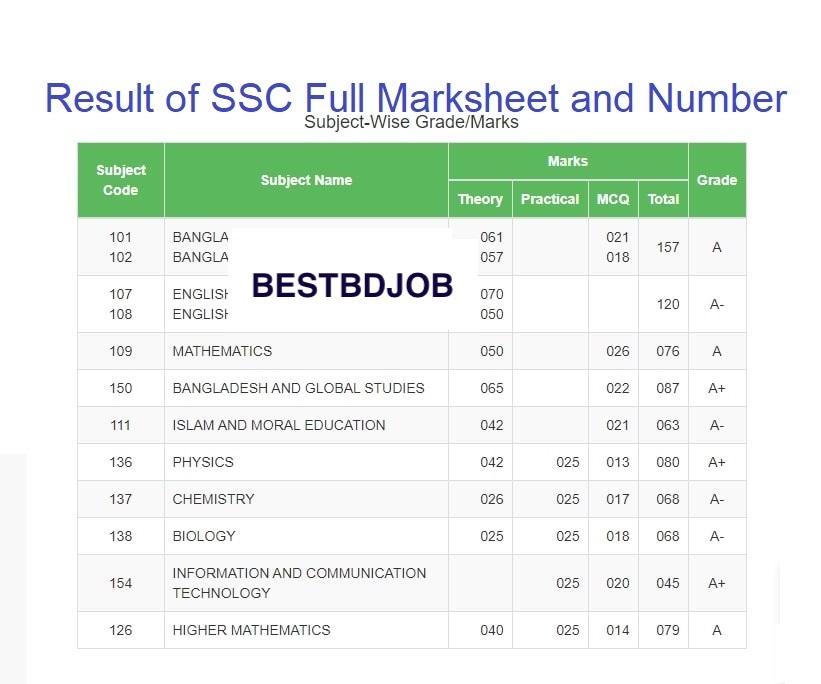SSC Result 2024 Marksheet Number eboardresults.com