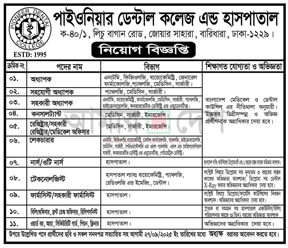All Medical College and Hospital Job Circular 2025