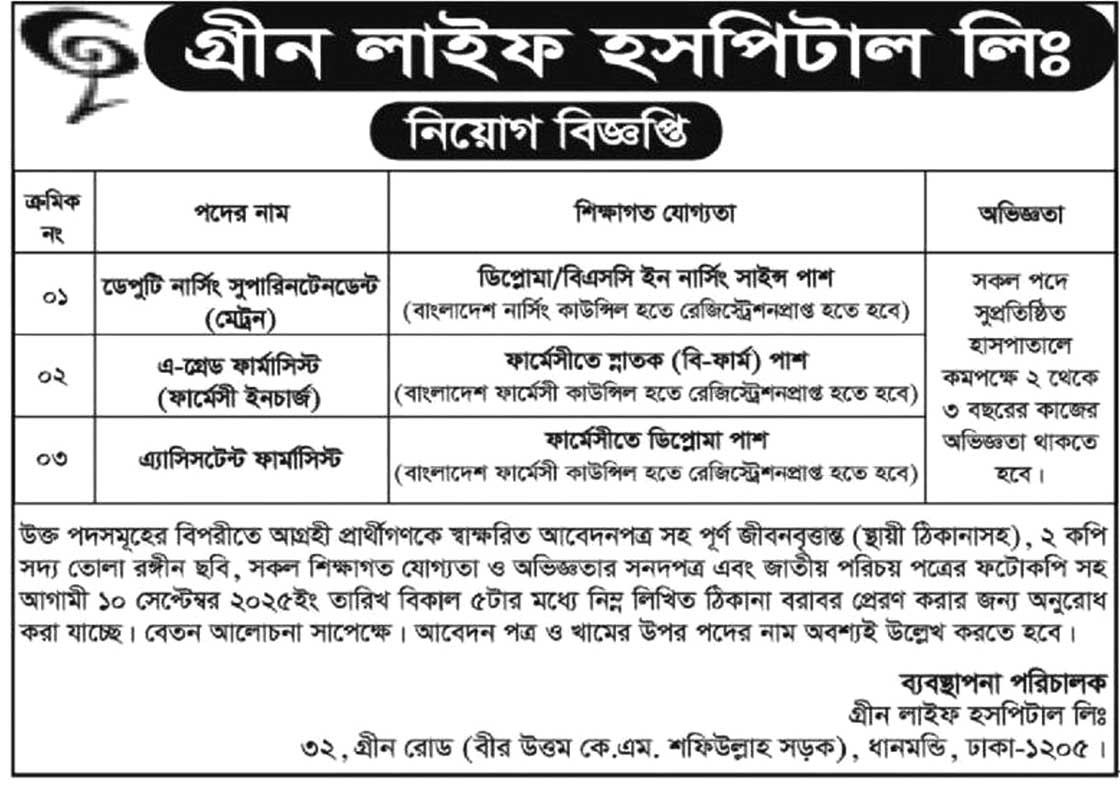 All Medical College and Hospital Job Circular 2025