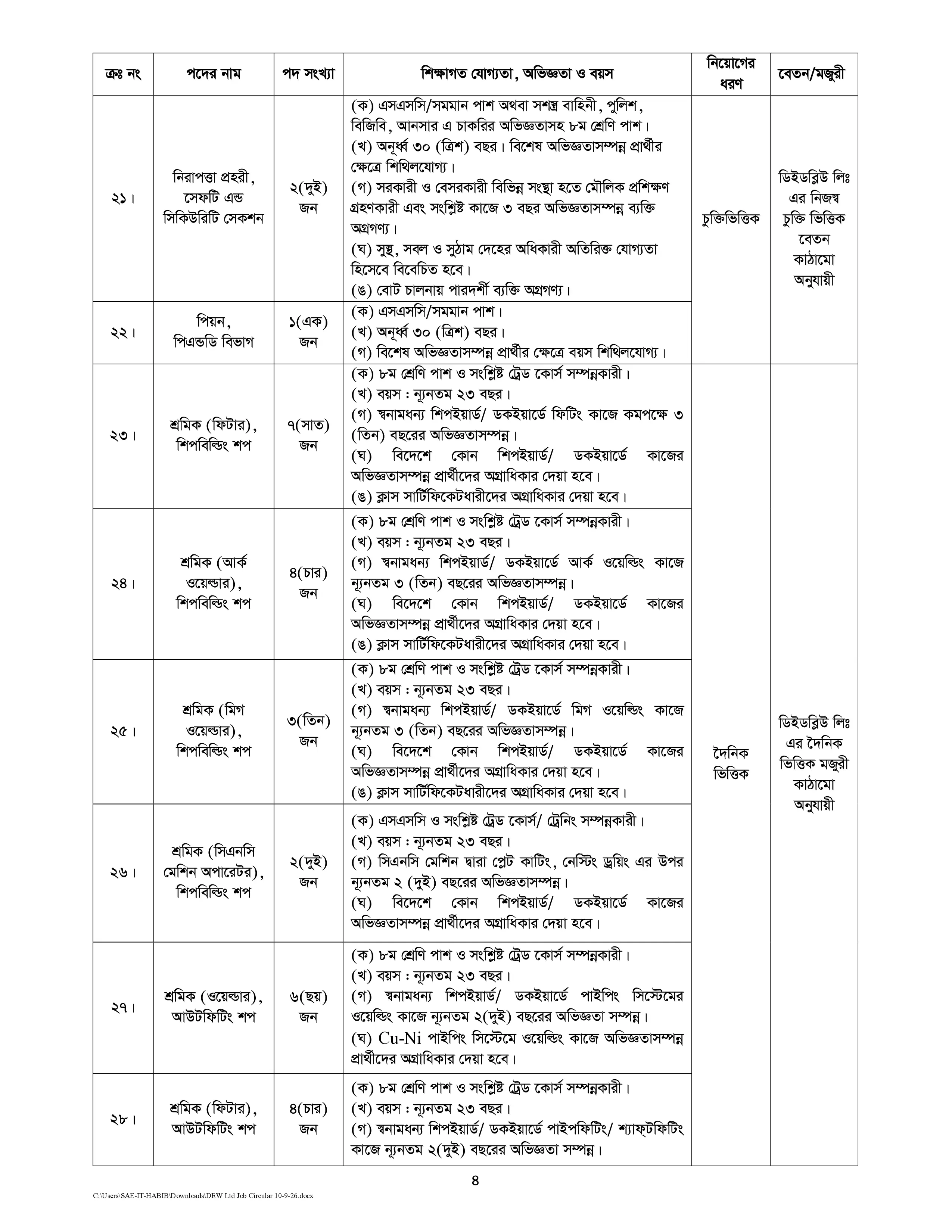 dewbn job circular 2026 4