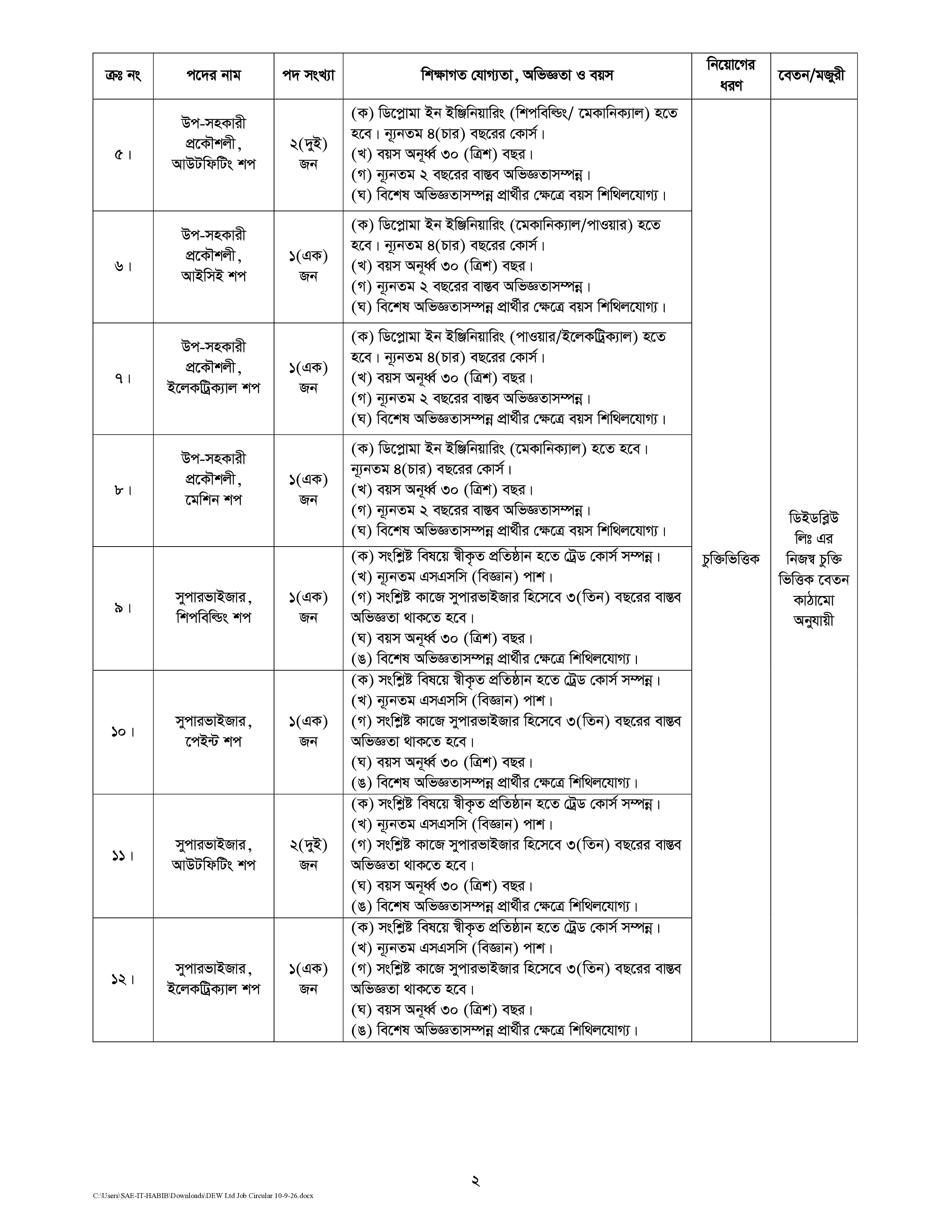 dewbn job circular 2026 2